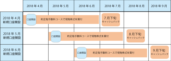 スケジュールイメージ.png