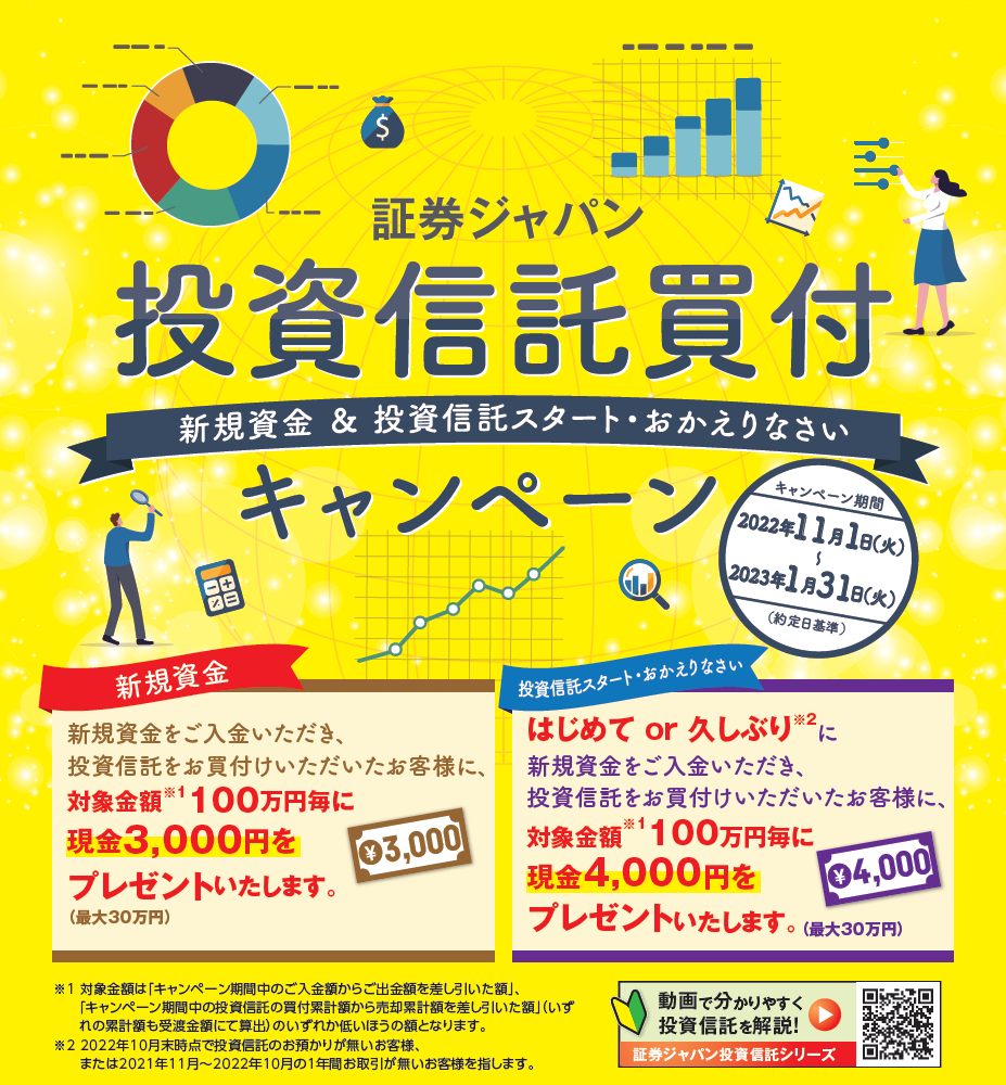  投信買付新規資金キャンペーン｜証券ジャパン Motiv 