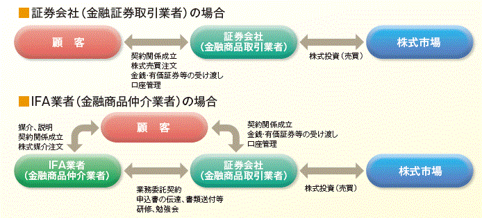 Ifa取引とは 証券ジャパン