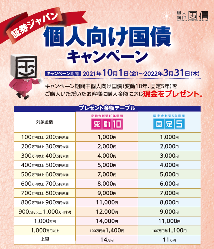 個人向け国債キャンペーン 証券ジャパン
