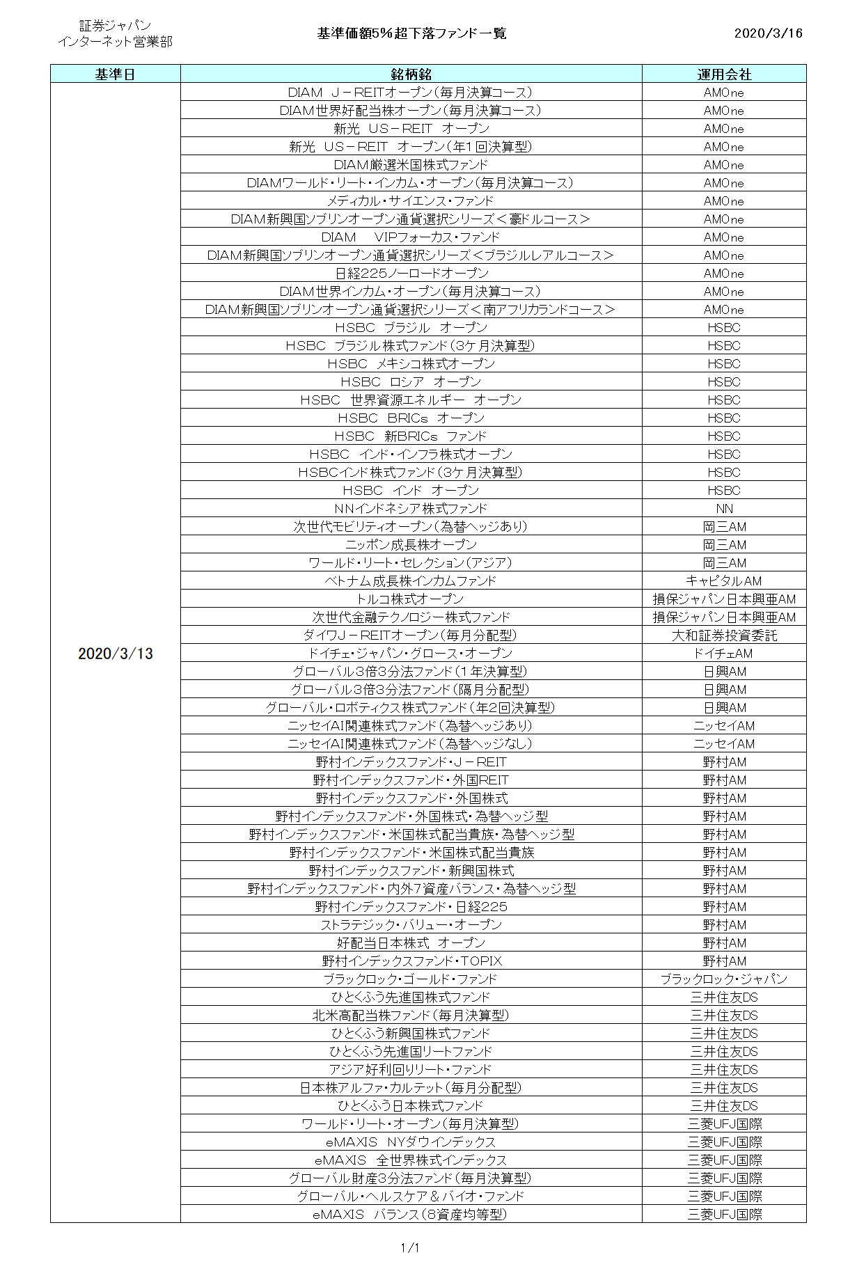 インターネット取扱ファンド2020年3月13日の基準価格の下落について｜証券ジャパン